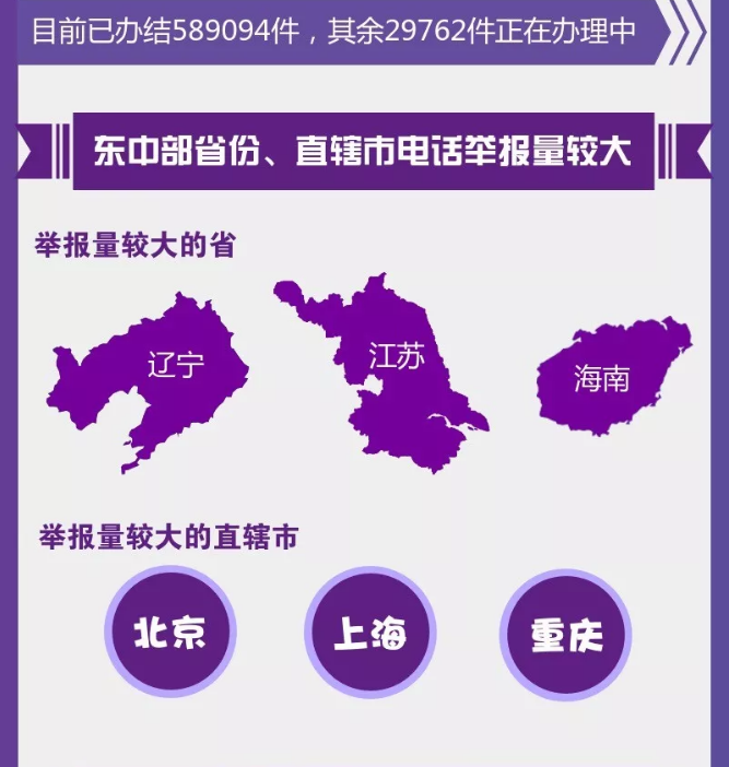 圖解丨數(shù)說&ldquo;12369&rdquo;環(huán)保舉報(bào)辦了啥？