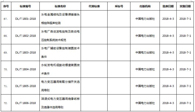 環(huán)保標(biāo)準(zhǔn)