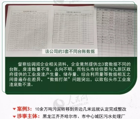 中央環(huán)境保護督察